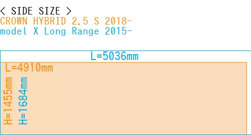 #CROWN HYBRID 2.5 S 2018- + model X Long Range 2015-